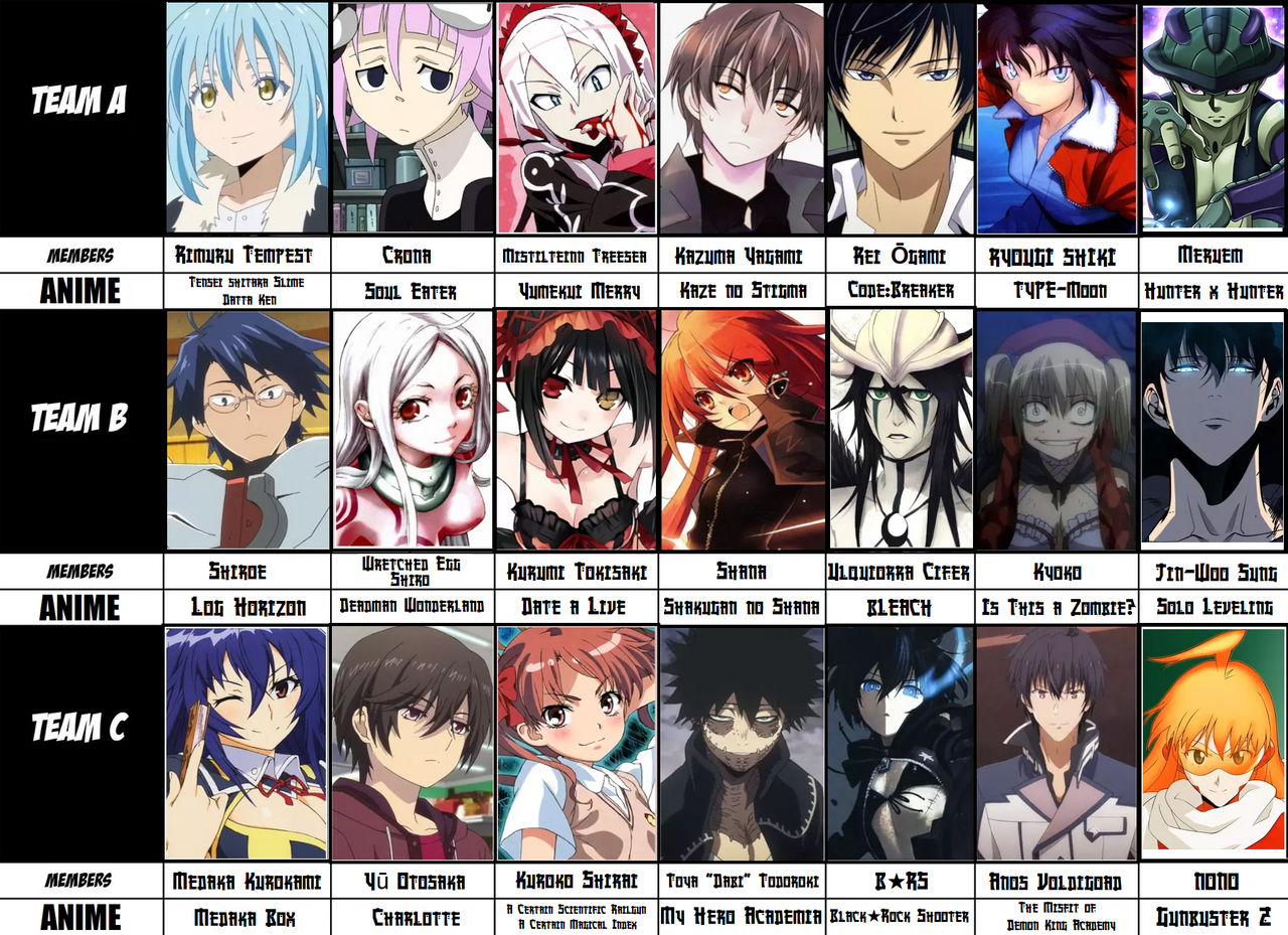My Isekai Anime Ranking by JackSkellington416 on DeviantArt