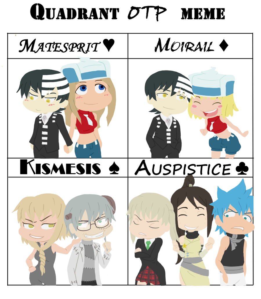 Soul Eater Quadrant Meme