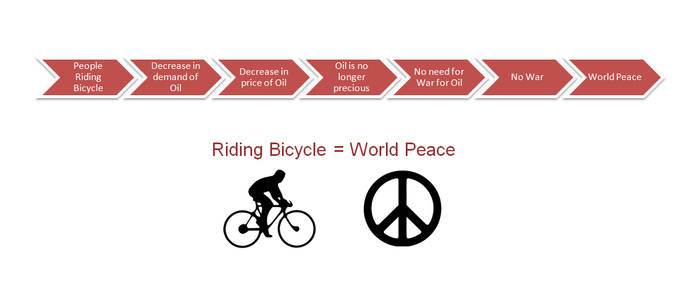 Riding Bicycle = World Peace