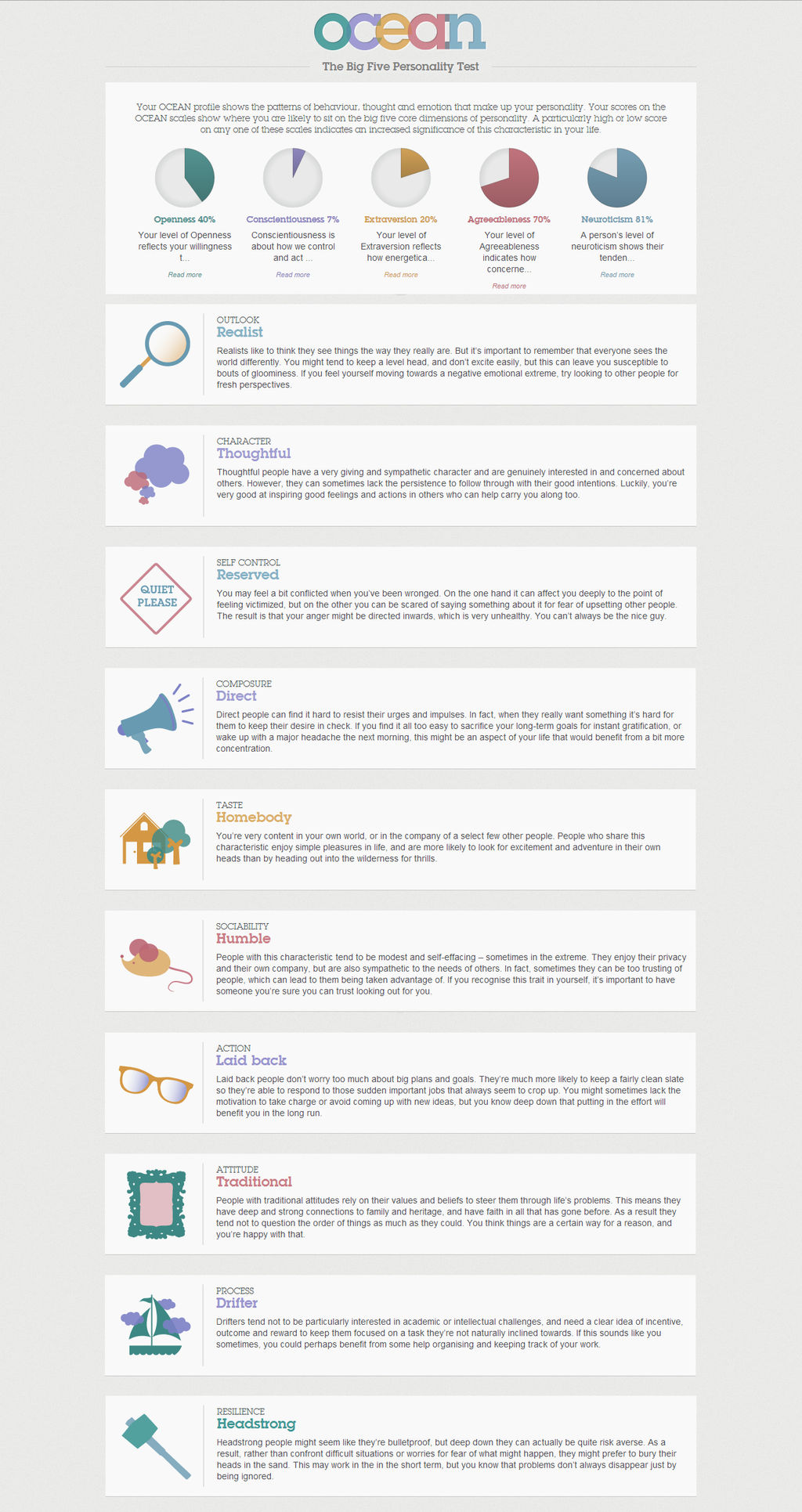 Ocean Intelligence Test OCEAN Personality Test by Kitsune-no-Suzu on DeviantArt