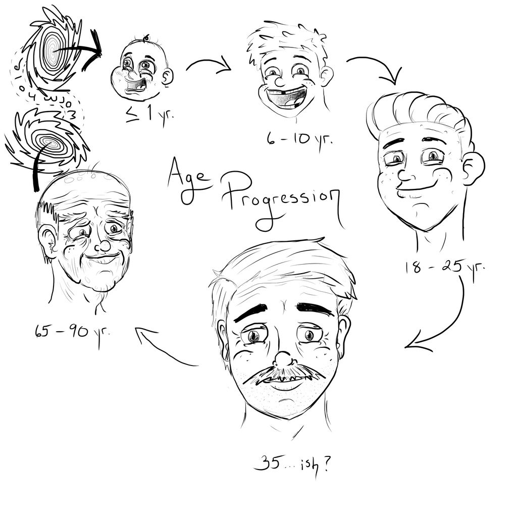 Age Progression by SometimesDrawings on DeviantArt