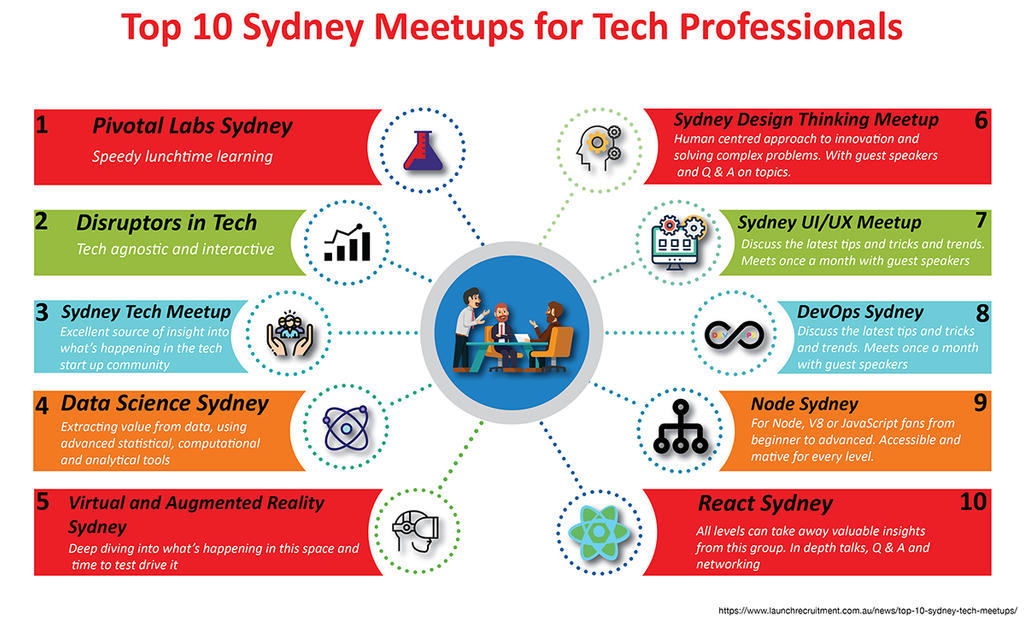 Top 10 Sydney Tech Meetups by launch-recruitment on DeviantArt
