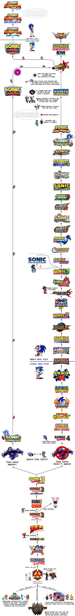 Visual Checklist for Sonic Classic Heroes by flamewingsonic on DeviantArt