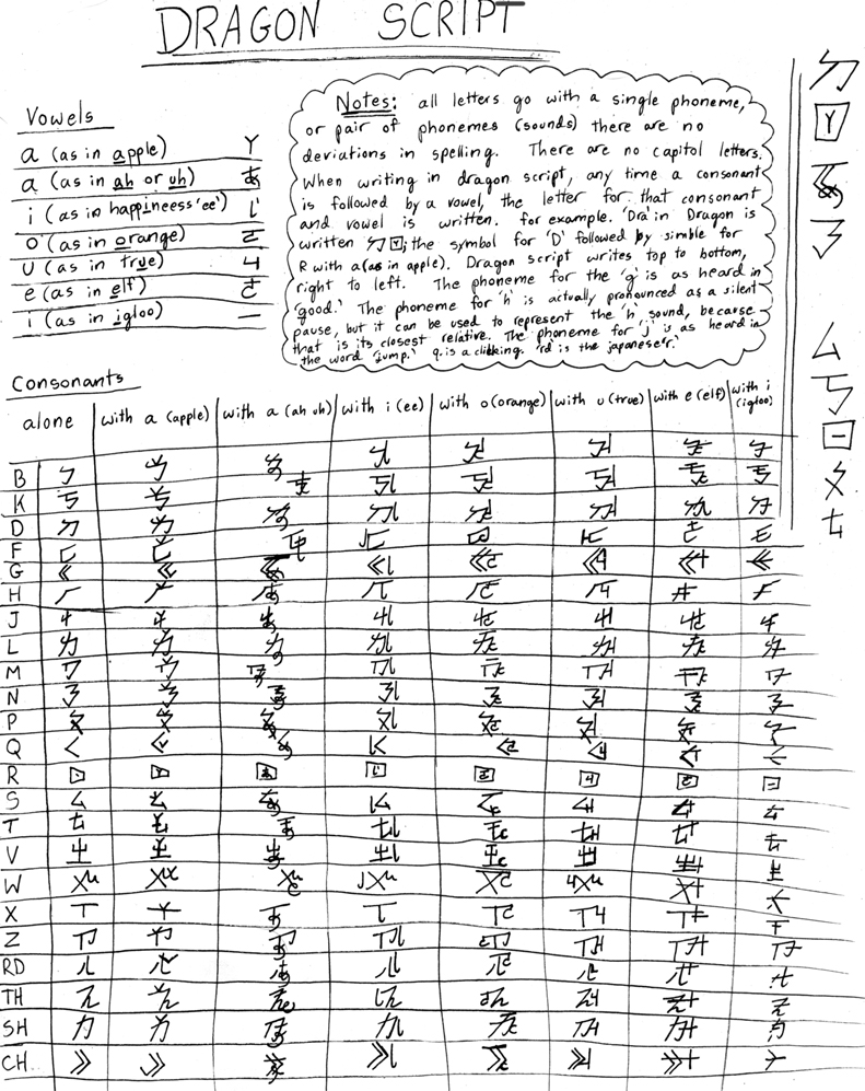 Dragon Script Q Dragonology Dragon Script Translator