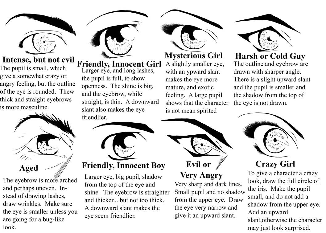 Your coldest eyes. Разновидности форм глаз. Характер и форма ГОЛАЗ. Типы формы глаз. Формы глаз картинки.