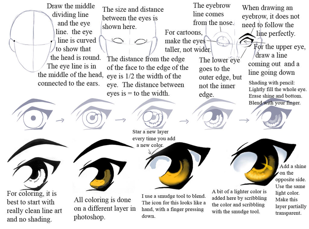 Eye Tutorial by manic-goose on DeviantArt
