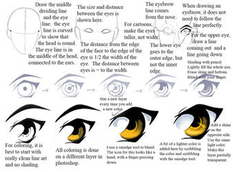 Eye Tutorial