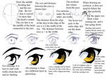 Eye Tutorial by manic-goose