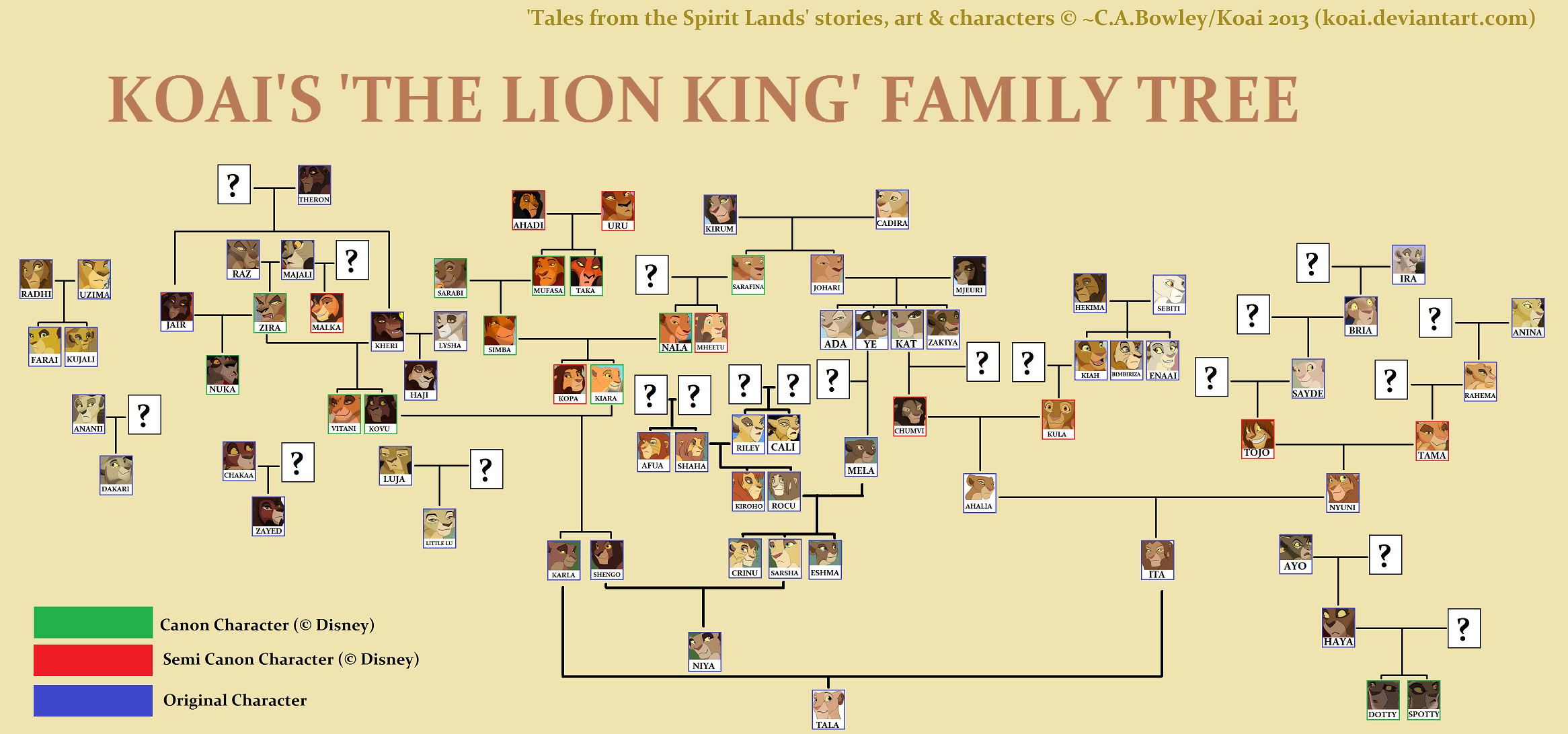 EtPR Family Tree