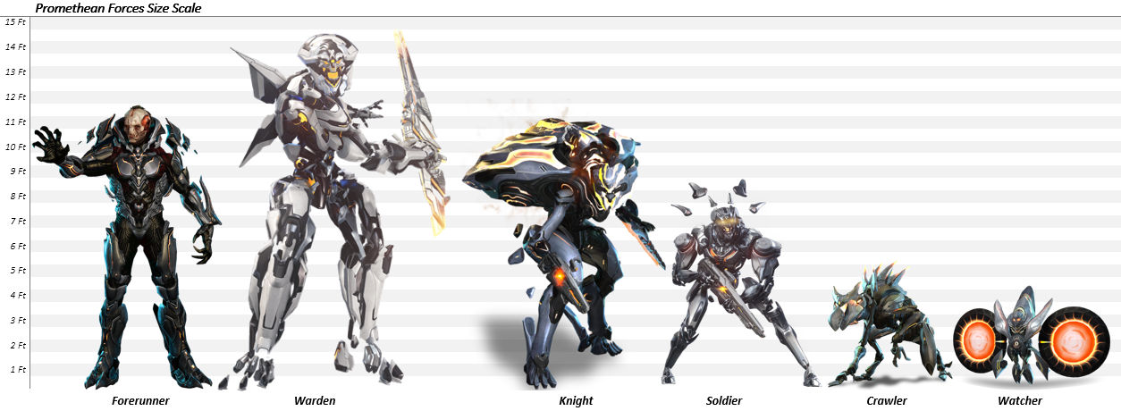 Promethean Forces Size Scale by TFPrime1114 on DeviantArt
