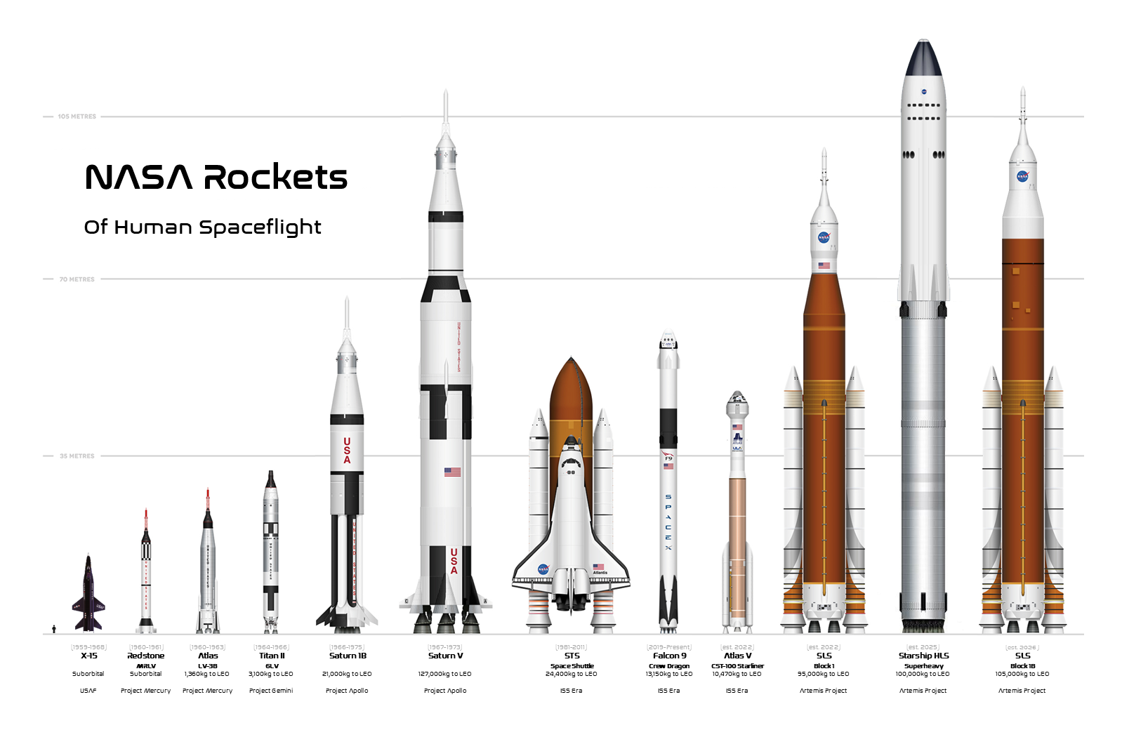 NASA Rockets of Human Spaceflight by TFPrime1114 on DeviantArt