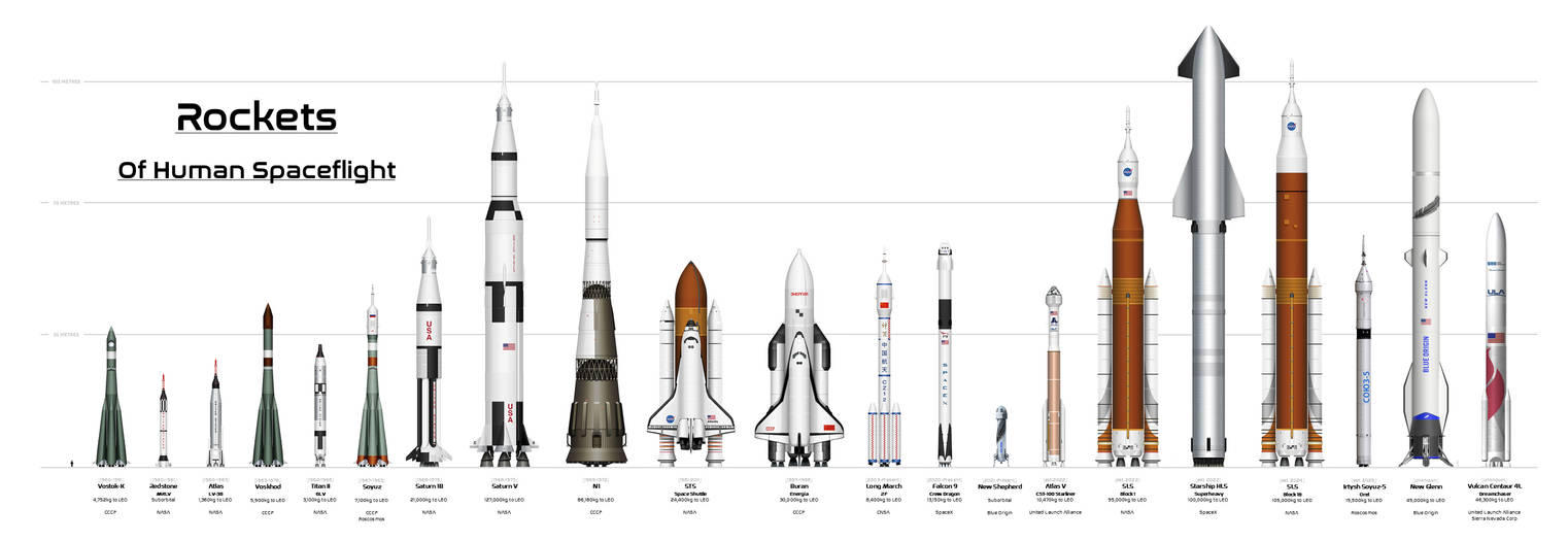 Rockets Of Human Spaceflight by TFPrime1114 on DeviantArt