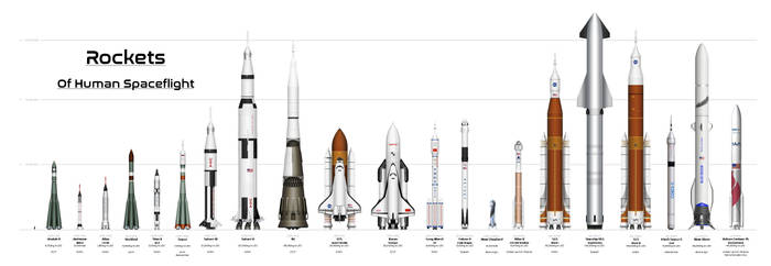Rockets Of Human Spaceflight