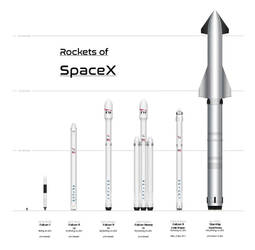 Rockets of SpaceX 