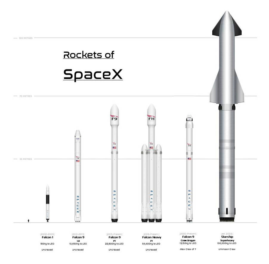 Rockets of SpaceX by TFPrime1114 on DeviantArt