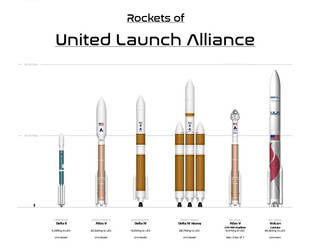 Rockets of ULA