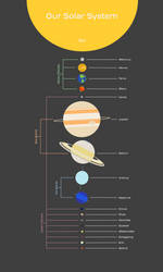 Our Solar System