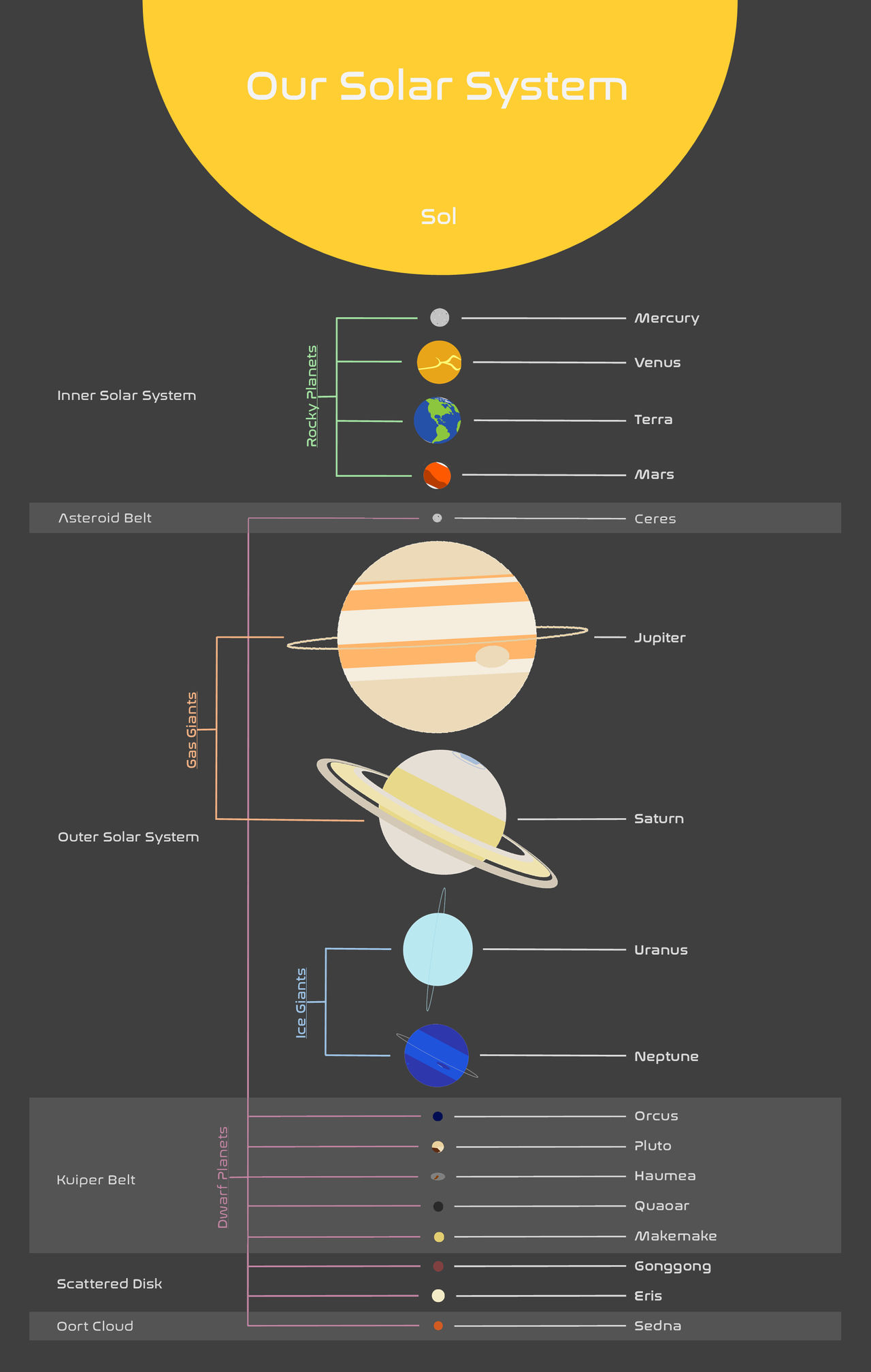 Solar System Region Our Solar System (With Regions) by TFPrime1114 on DeviantArt
