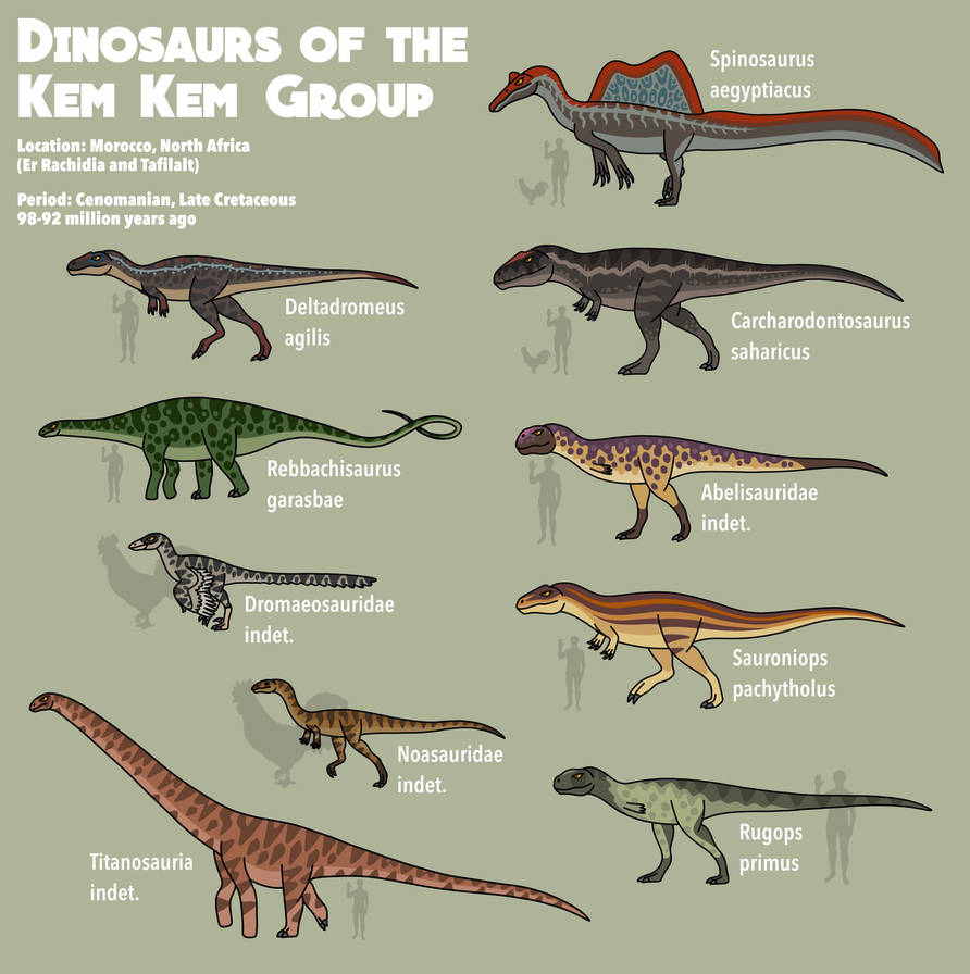 Dinosaurs of the kem kem group by bestomator1 on DeviantArt