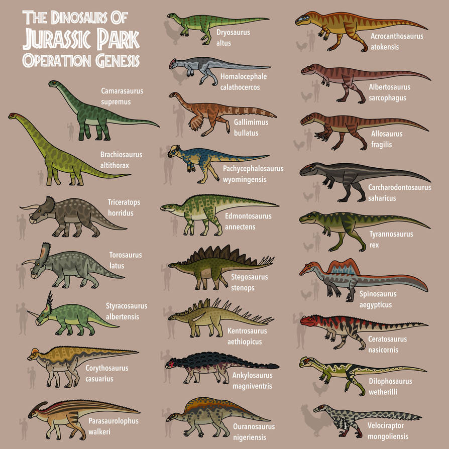 Jurassic park operation genesis dinosaurs by bestomator1 on DeviantArt