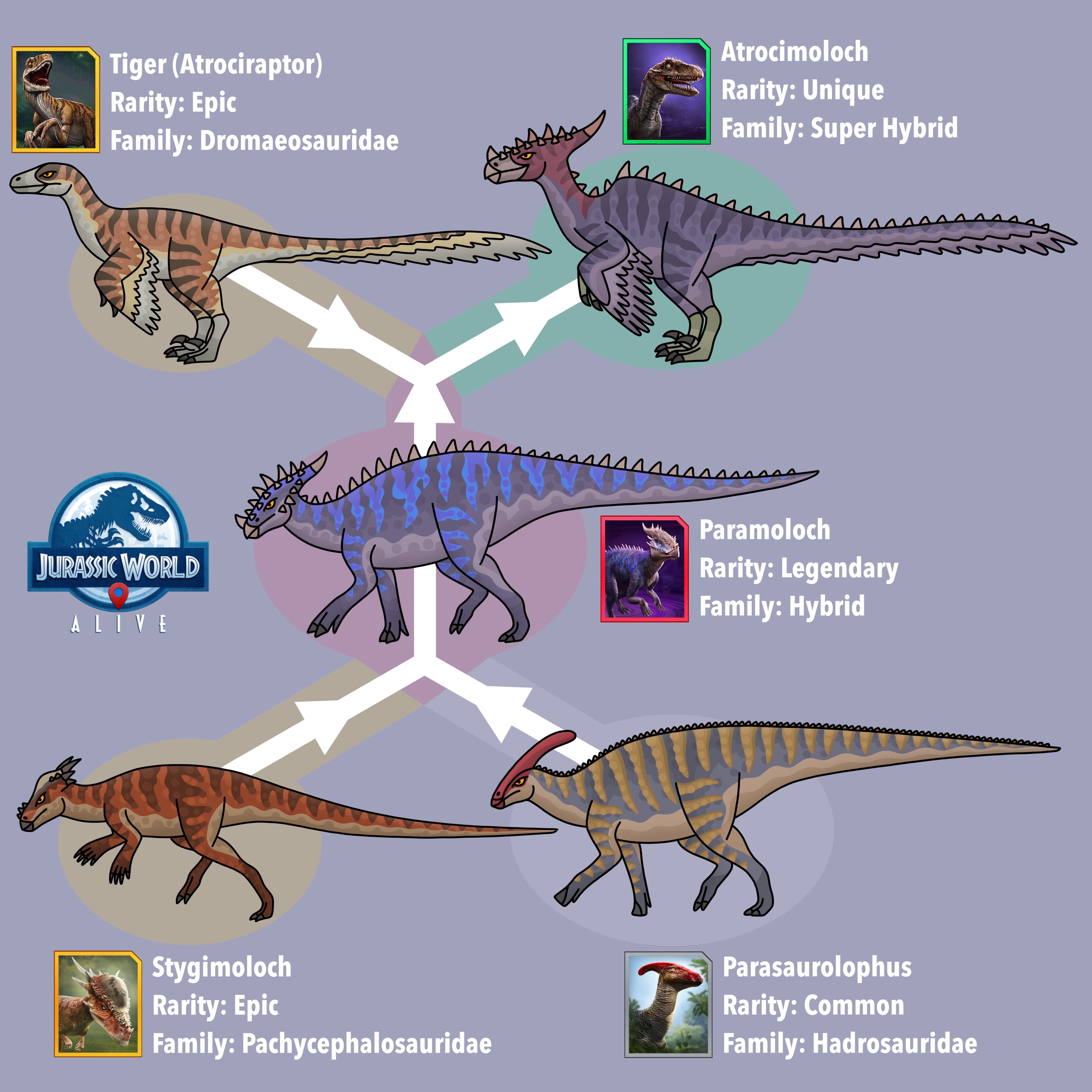 Paramoloch Jurassic world alive Atrocimoloch redesign by bestomator1 on DeviantArt