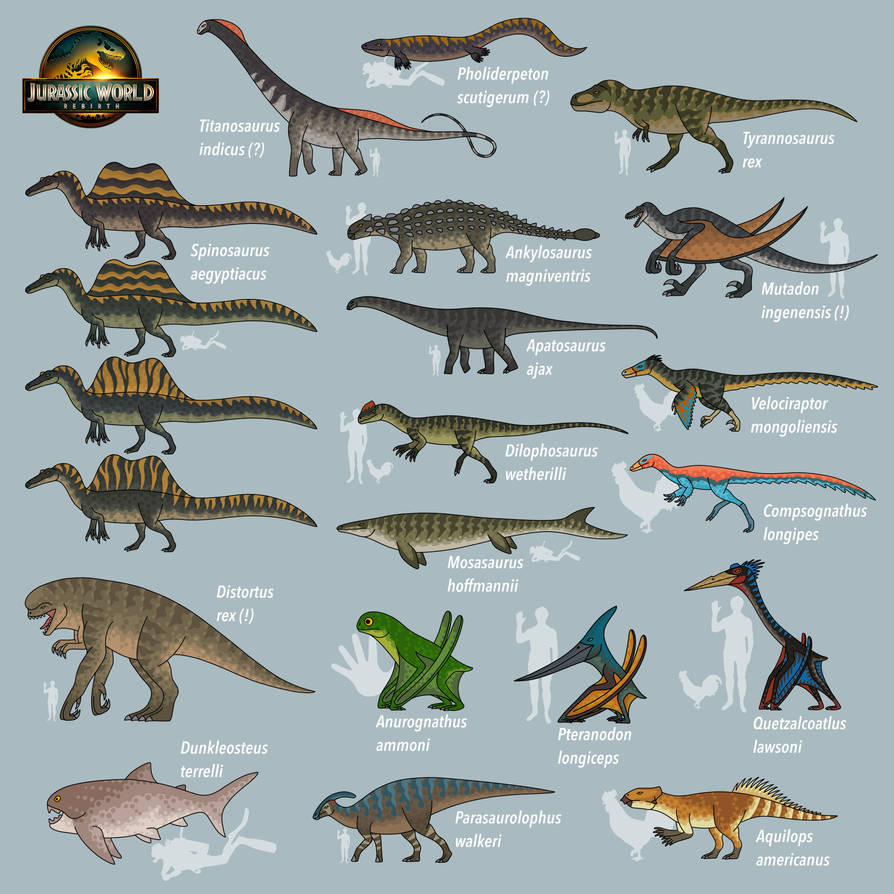 Jurassic World: Rebirth Dinosaurs by bestomator1 on DeviantArt