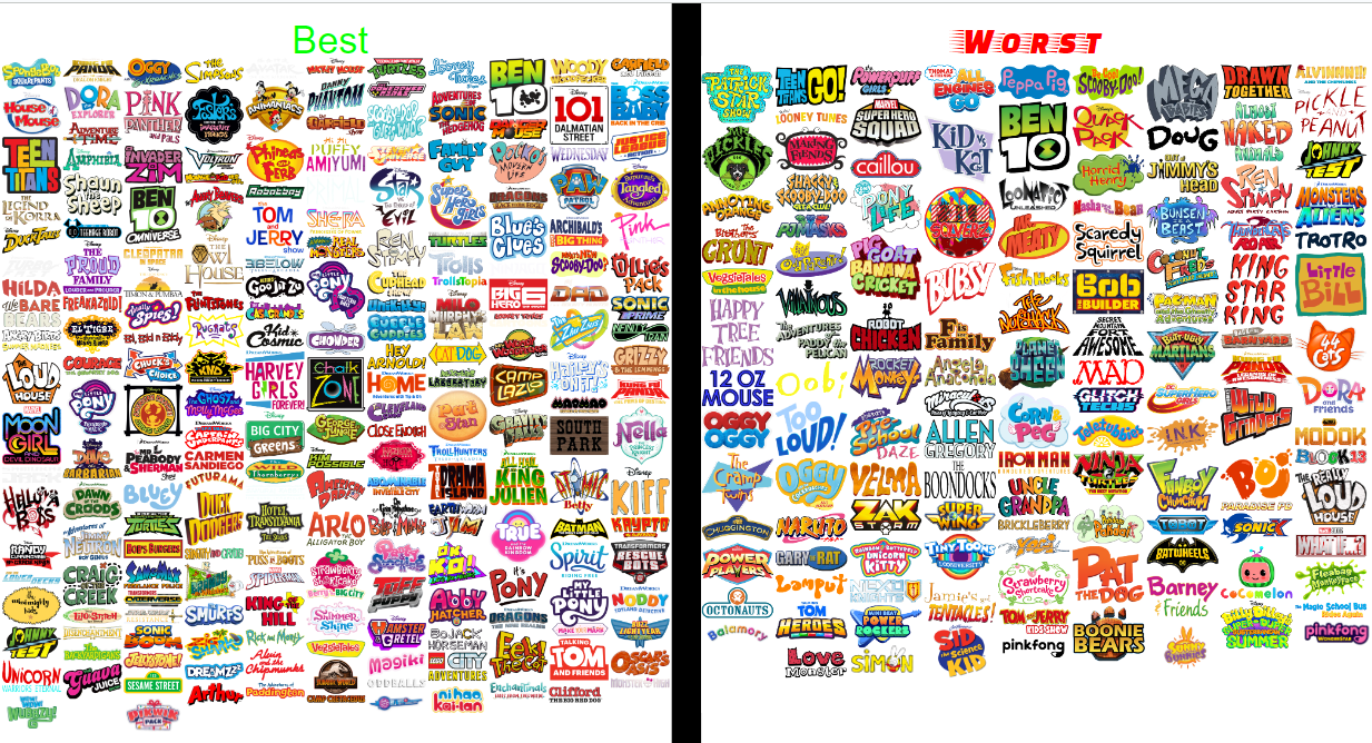My Best To Worst List Tagirovo Style By Dylanfanmade2000 On Deviantart My Best To Worst List Tagirovo Style By Dylanfanmade2000 On Deviantart