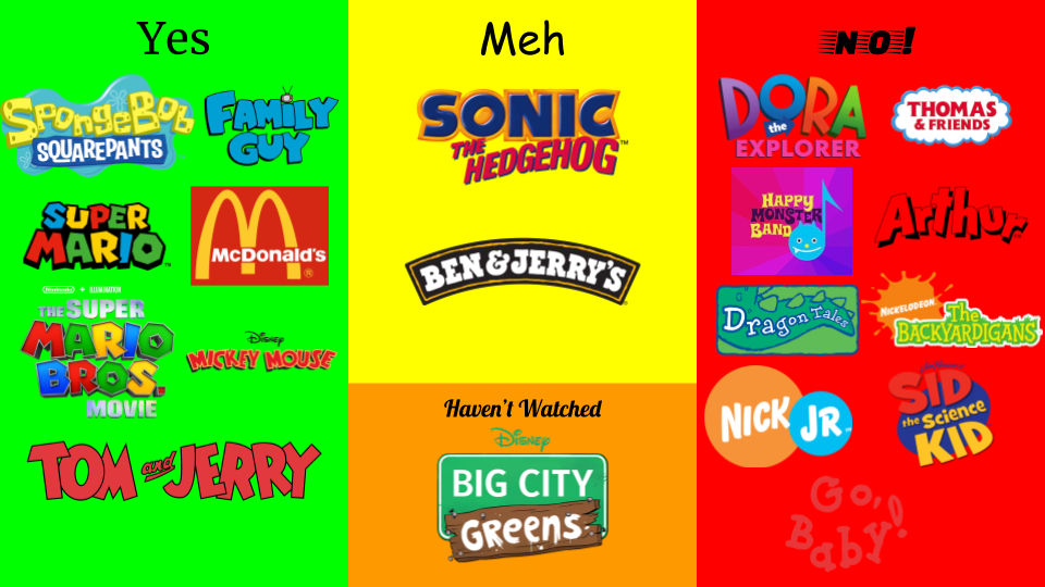 My Yes Meh And No List Newest Edition By Dylanfanmade2000 On My Yes Meh And No List Newest Edition By Dylanfanmade2000 On