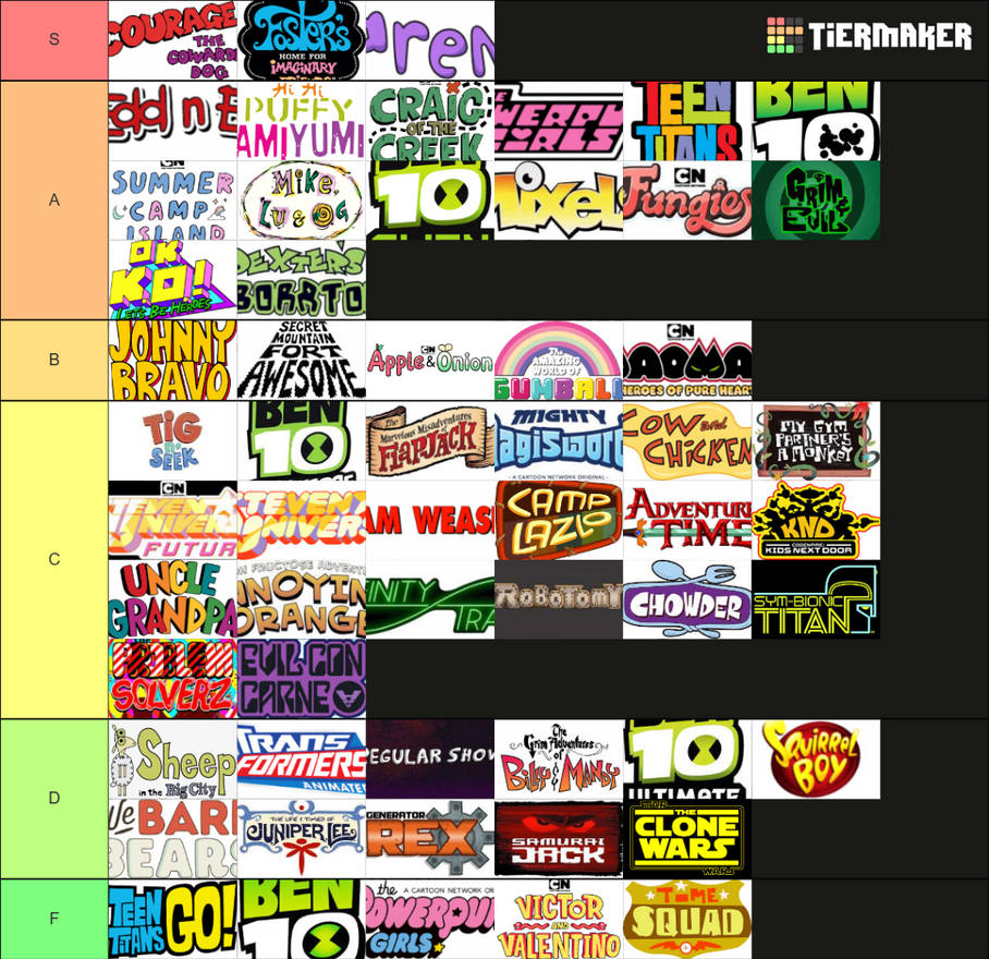 My Cartoon Network Shows List by DylanFanmade2000 on DeviantArt
