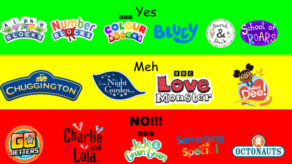 My Yes, Meh, No Cbeebies Shows List by DylanFanmade2000 on DeviantArt