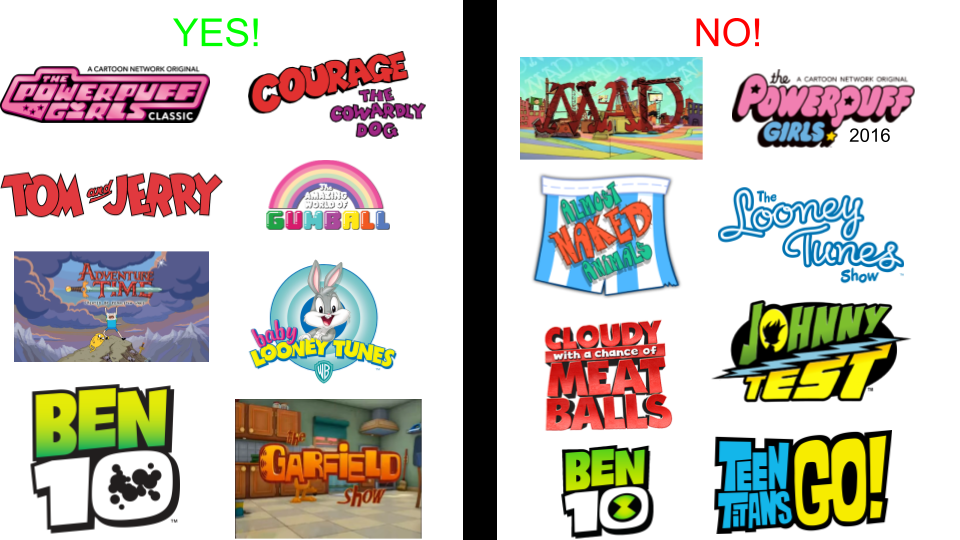 My Yes And No Cartoon Network Shows List By DylanFanmade2000 On DeviantArt my-yes-and-no-cartoon-network-shows-list-by-dylanfanmade2000-on-deviantart