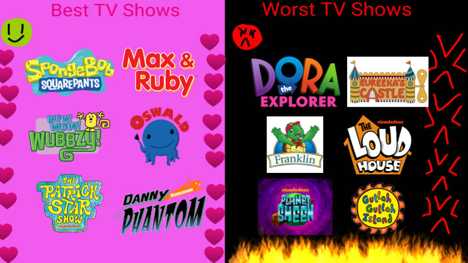 My Best To Worst Nickelodeon And Nick Jr Shows By Dylanfanmade2000 On My Best To Worst Nickelodeon And Nick Jr Shows By Dylanfanmade2000 On