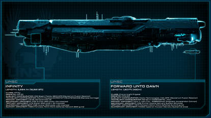 UNSC Infinity vs UNSC Forward Unto Dawn - Scale