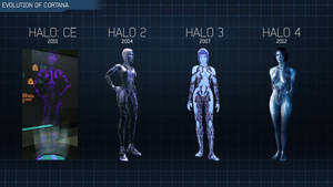Halo 4 - Evolution of Cortana