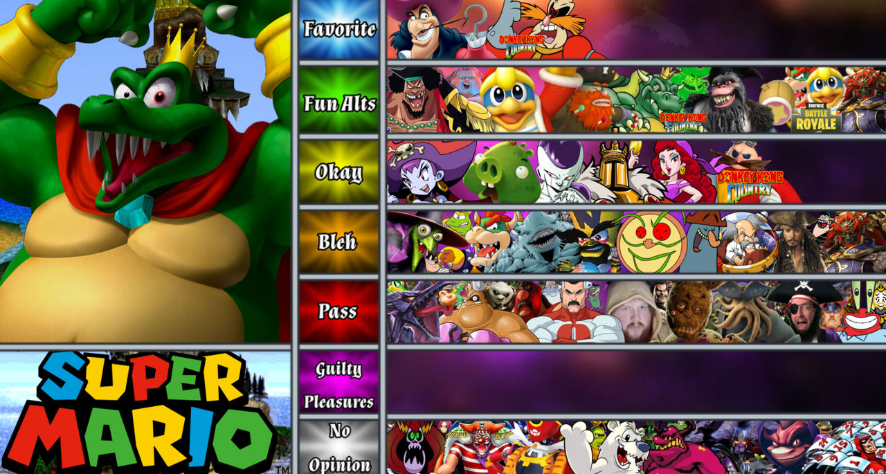 King k rool death battle matchup tier list by Tsuyu1 on DeviantArt