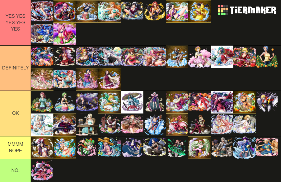 Anime Tier List by MislamicPearl on DeviantArt