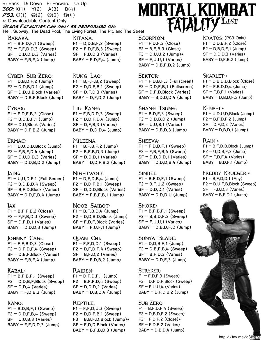 Mortal Kombat 9 Fatalities Xbox - Fighting  Mortal Kombat 9 Fatalities Xbox,  Mortal Kombat (9) fatalities list for all characters (Xbox 360, PS3) Jax:  Fatality 1 B, F, F, B +