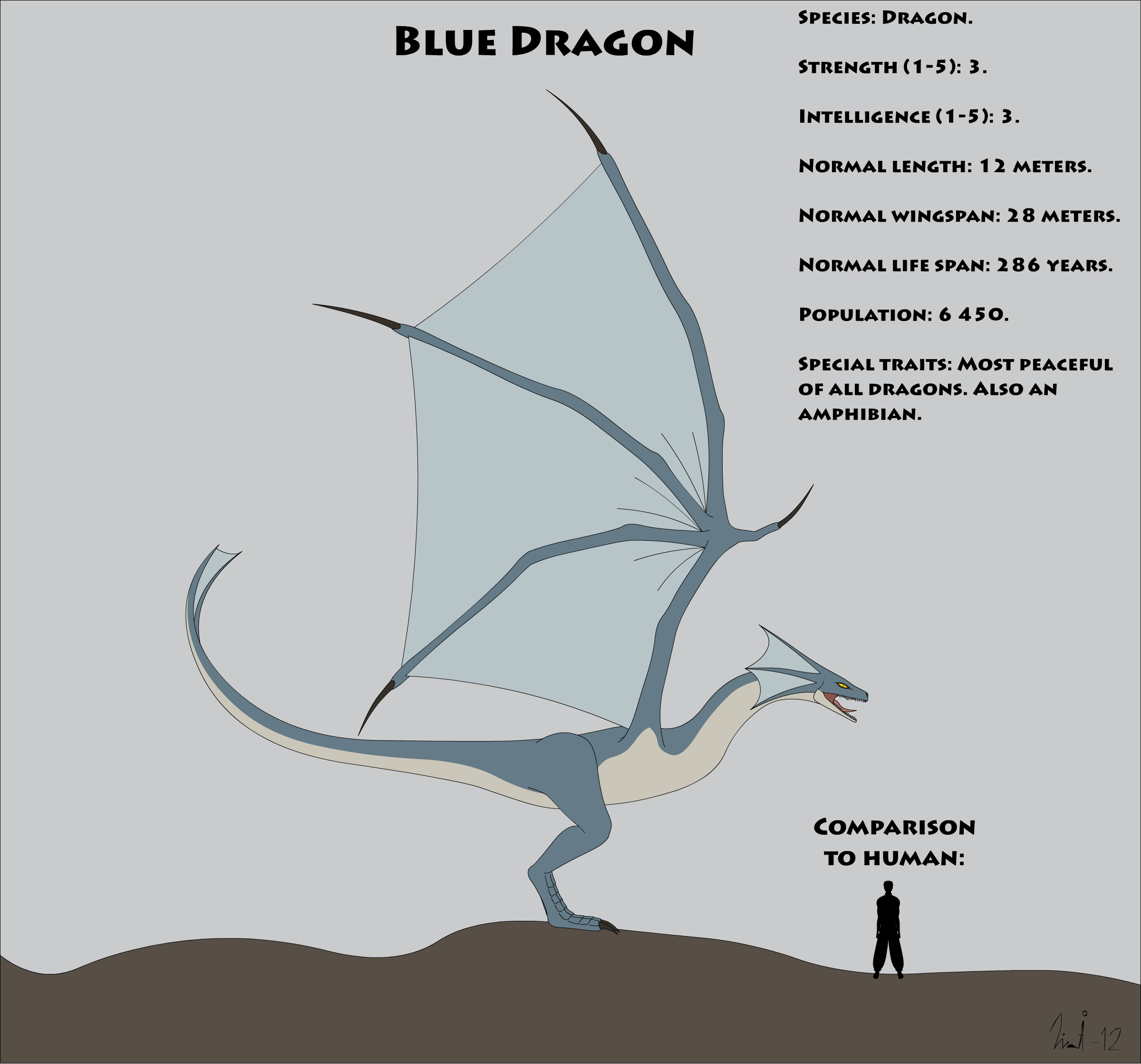 Fantasy Race: Blue Dragon