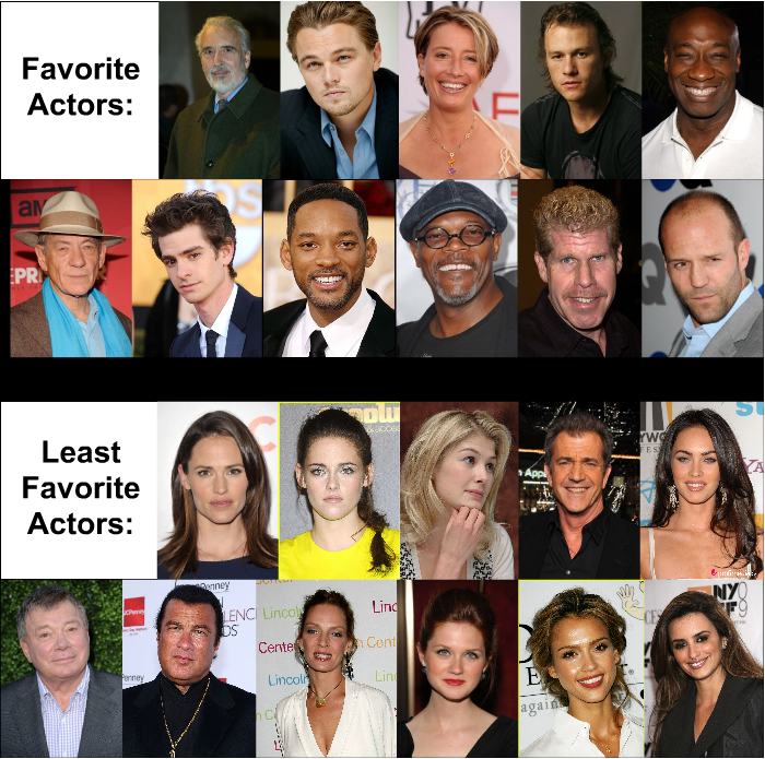 Pin on favorite actors