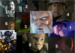 Top 10 Underrated Villains by Kurvos