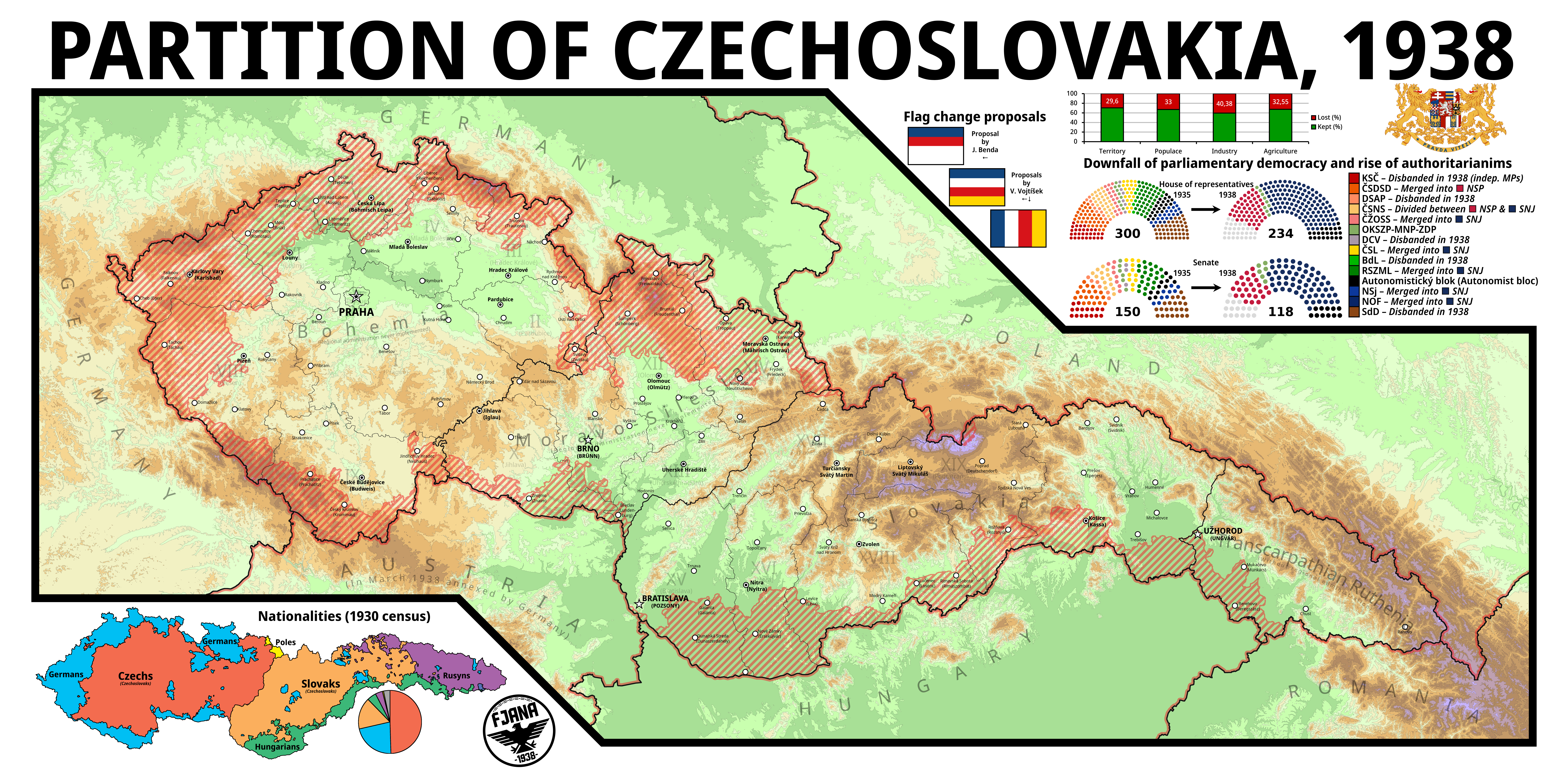 Democratic Republic of Serbia, Kosovo, i Vojvodina by zalezsky on DeviantArt