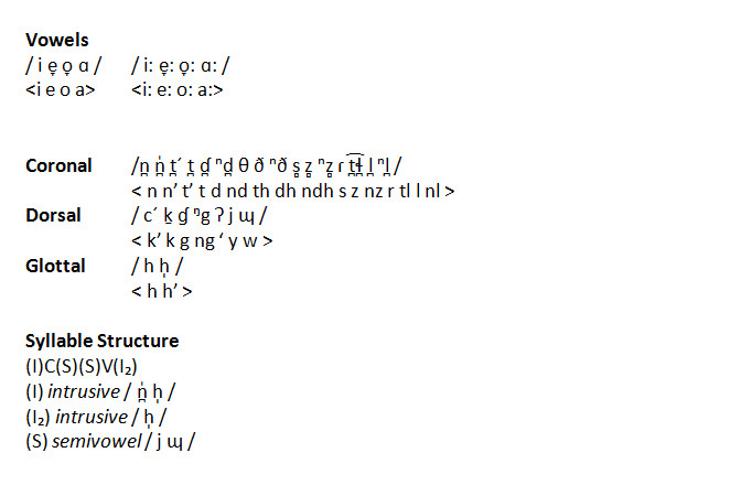 Xanh Phonology