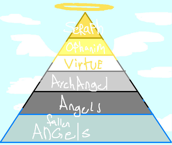 .:DCM: Angel RANK Chart:. by Goddess-of-BUTTSECKS on DeviantArt