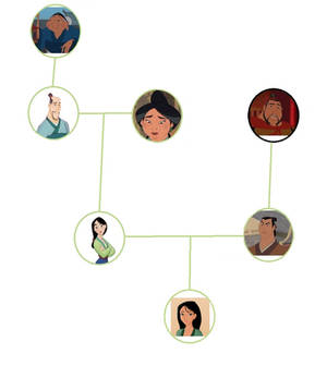 Blossom's family tree