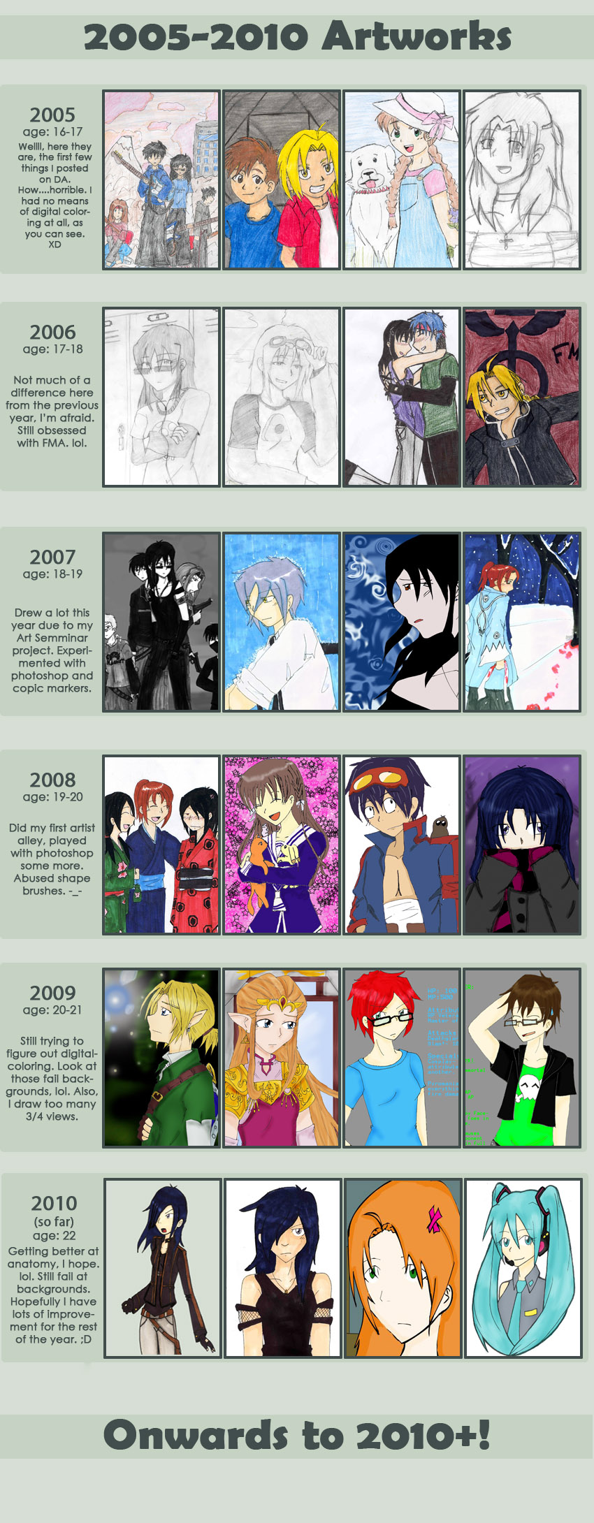 2005-2010 Improvement Meme