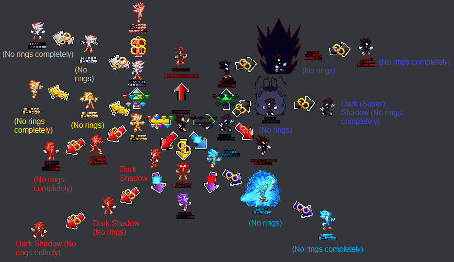 Shadow Fan Transform Shadow The Hedgehog Transformation Chart REDONE by TheRealSeth644 on ...