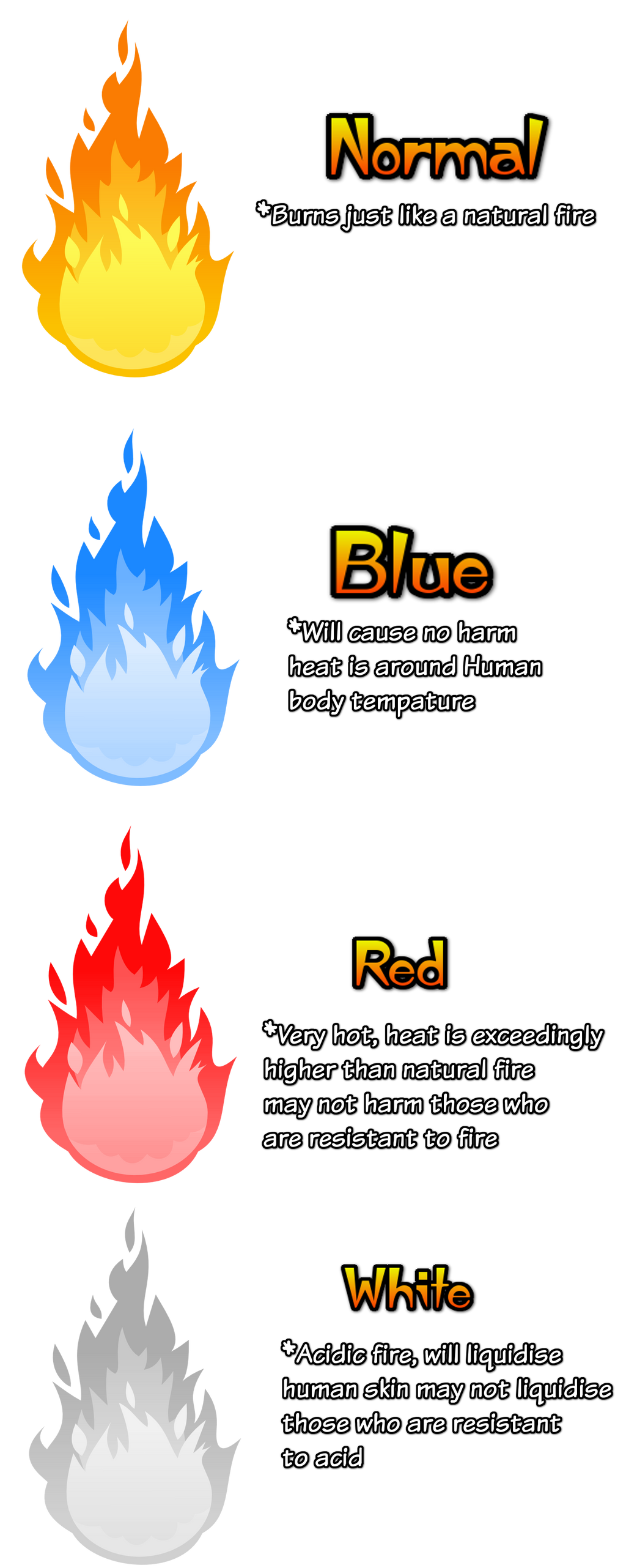 Fire Abilities by The-White-Floof on DeviantArt