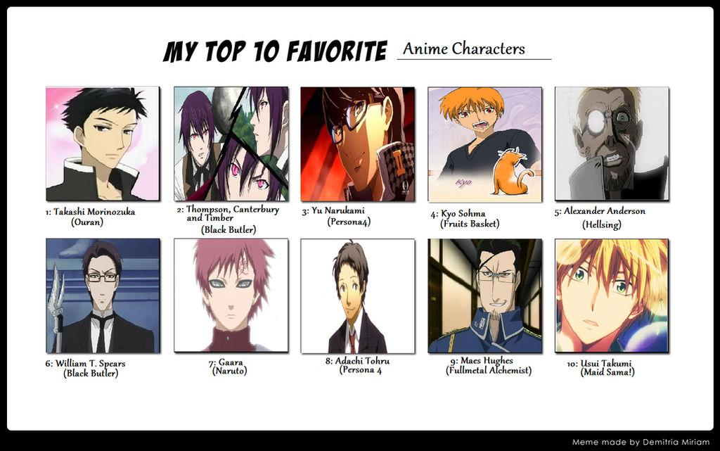 Top 10 Anime Characters by RikuSoma on DeviantArt
