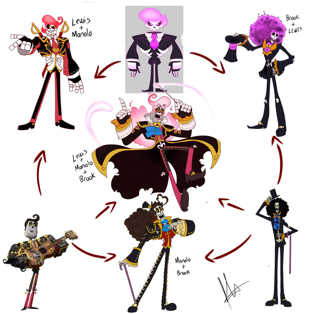 Skelebaes Fusion meme