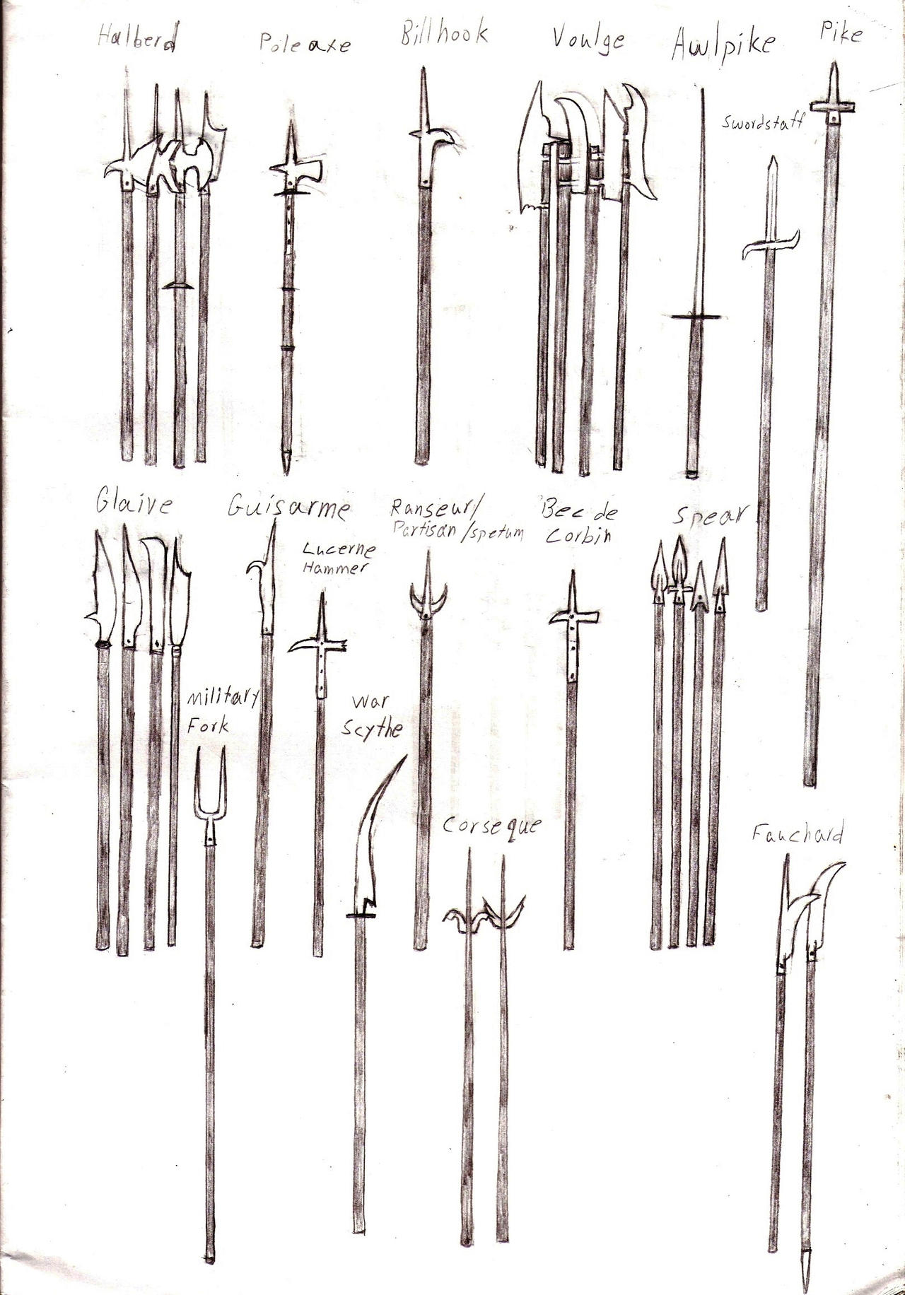 Medieval weapons reference - polearms by talknight2 on DeviantArt